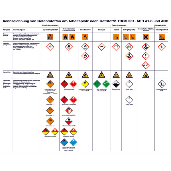 Aushang - Gefahrstoffe | Kennzeichnung von Gefahrstoffen am Arbeitsplatz